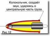 ����������� ������ �������� ��������� �������� �������� ������ �������� ����